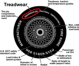 what are included in uniform tire quality grading labels